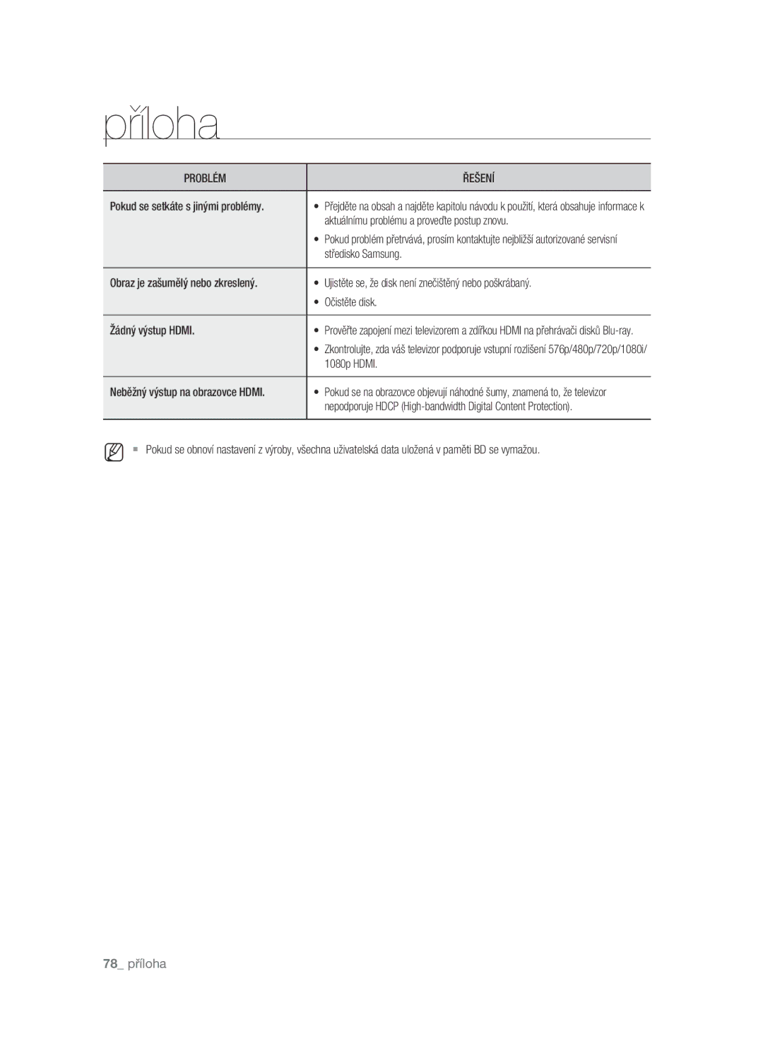 Samsung BD-P1600A/EDC manual 78 příloha, Pokud se setkáte s jinými problémy, Aktuálnímu problému a proveďte postup znovu 