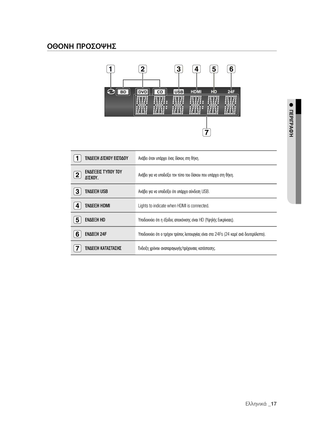 Samsung BD-P1600A/EDC manual Οθονη προσοψησ, Δίσκου, Ενδειξη HD, Ενδειξη 24F 