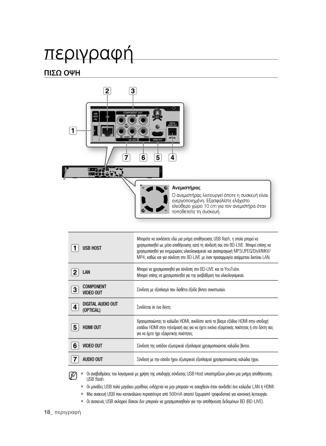 Samsung BD-P1600A/EDC manual Πισω οψη, 18 περιγραφή 