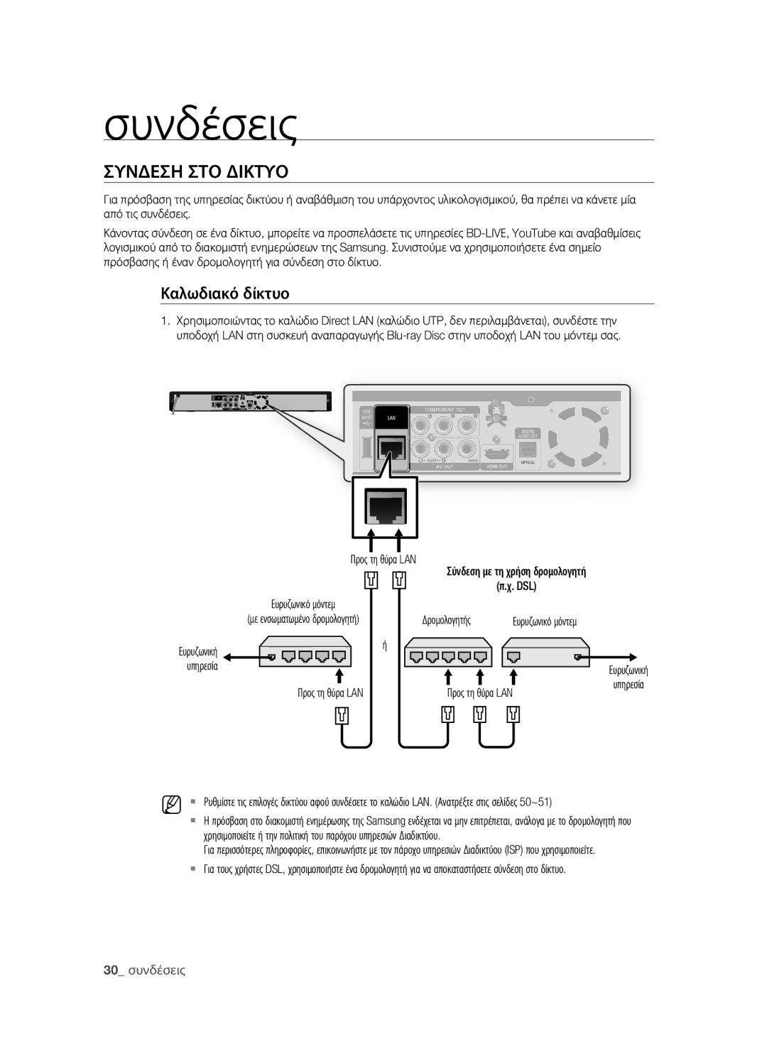 Samsung BD-P1600A/EDC manual Συνδεση ΣΤΟ Δικτυο, Καλωδιακό δίκτυο, 30 συνδέσεις 