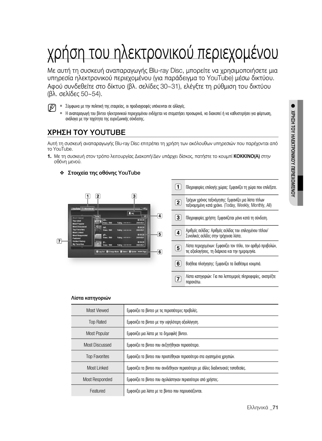 Samsung BD-P1600A/EDC manual Χρηση ΤοΥ Youtube, Στοιχεία της οθόνης YouTube 