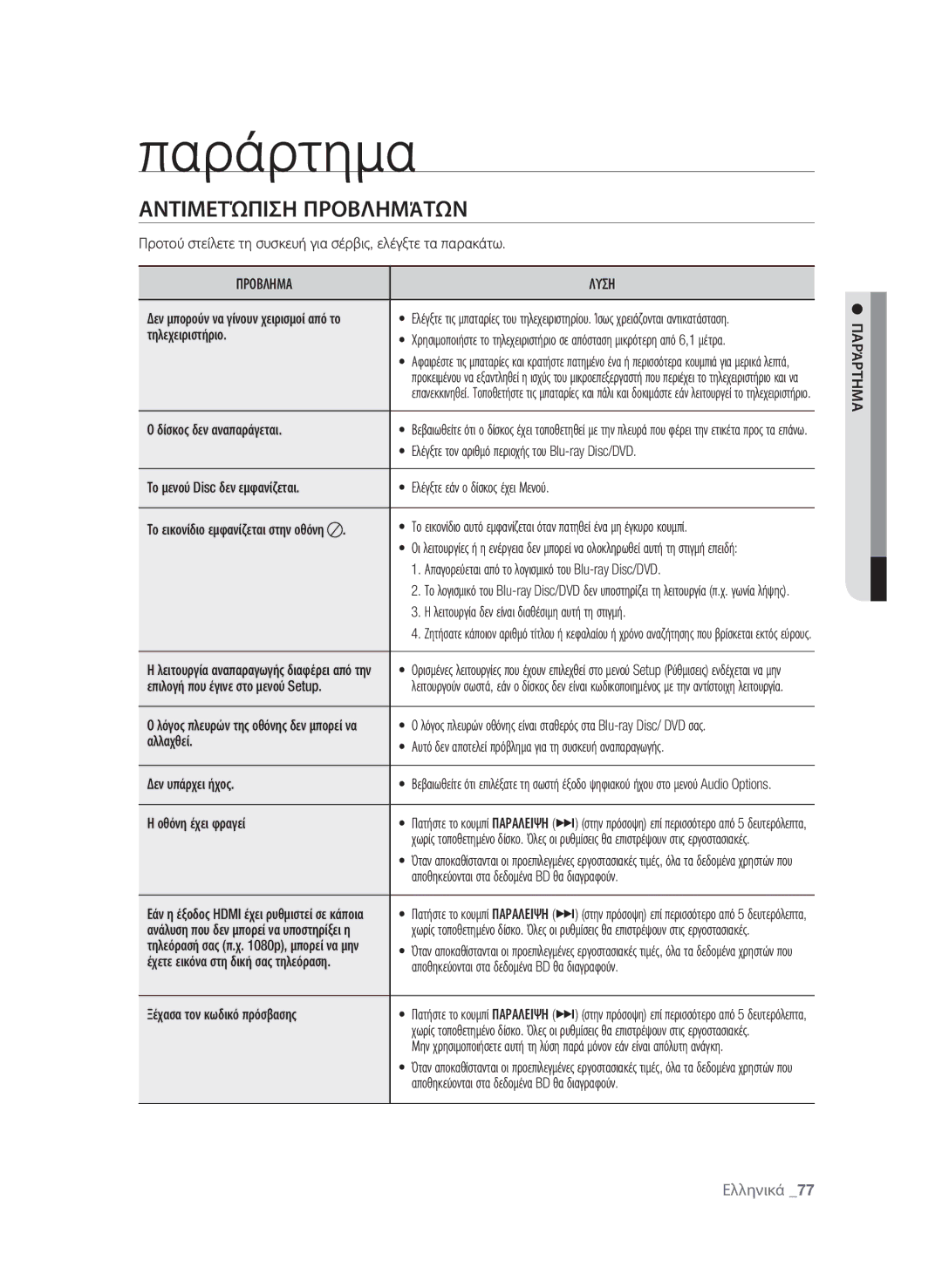 Samsung BD-P1600A/EDC manual Παράρτημα, Αντιμετώπιση προβλημάτων, Προβλημα Λυση 