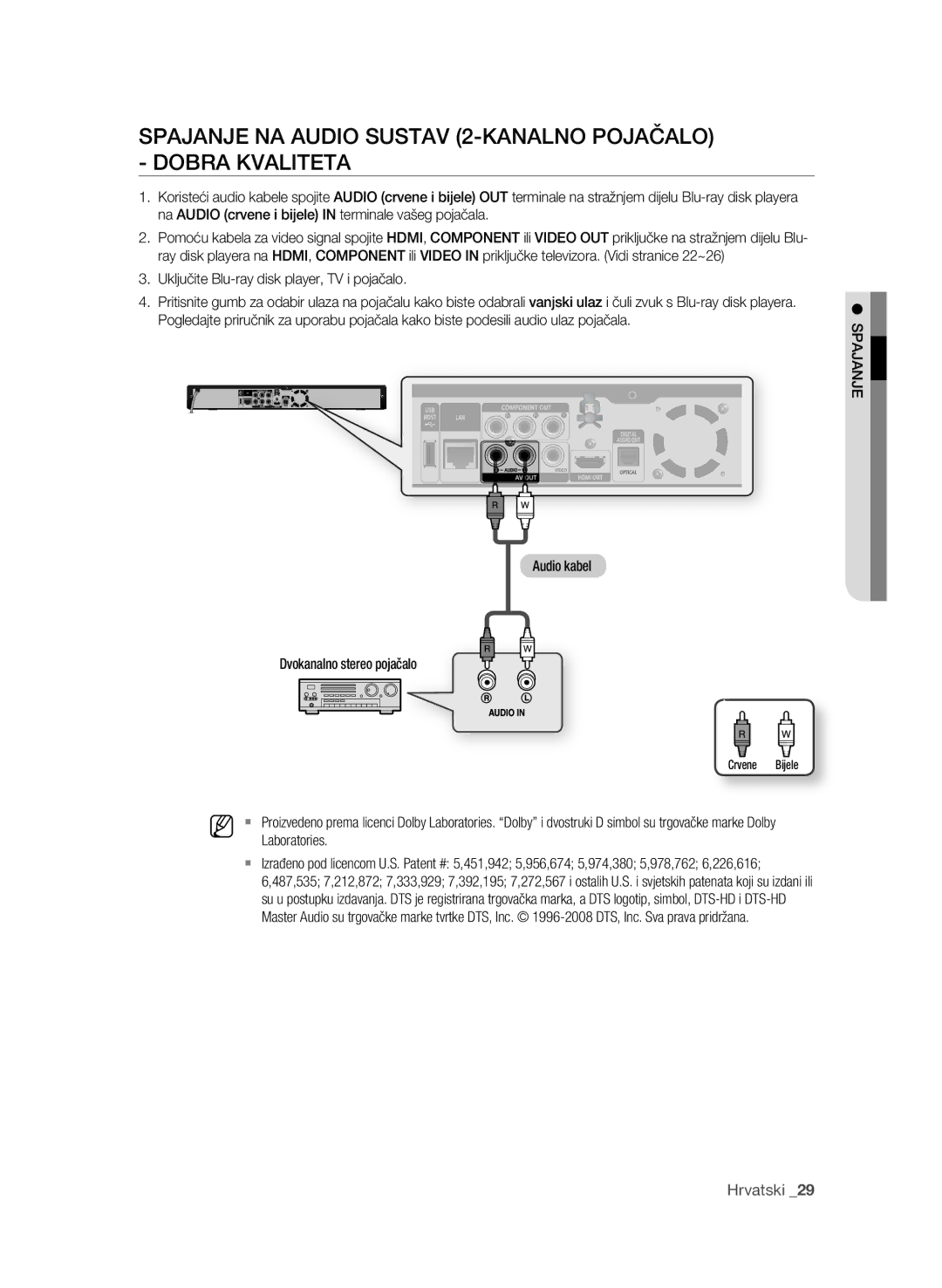 Samsung BD-P1600A/EDC SpAjAnje nA AUDIo sUsTAV 2-KAnALno pojAČALo DobrA KVALITeTA, Audio kabel Dvokanalno stereo pojačalo 