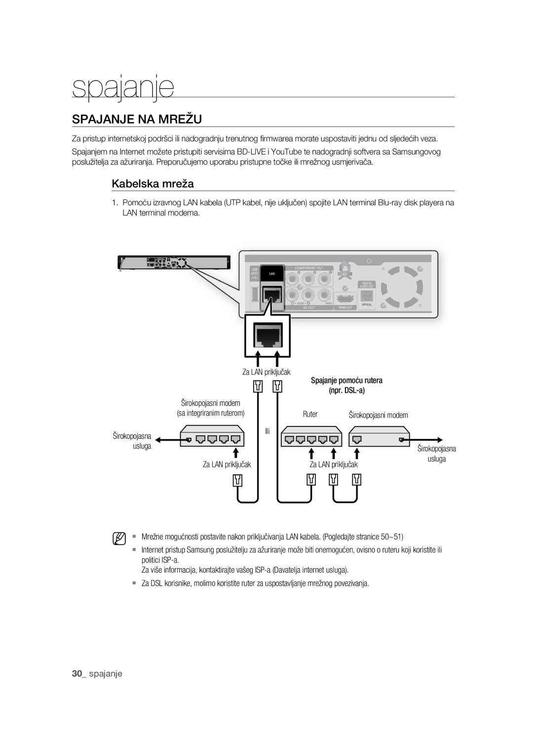 Samsung BD-P1600A/EDC manual Spajanje NA Mrežu, Kabelska mreža, Usluga, Ruter Širokopojasni modem 