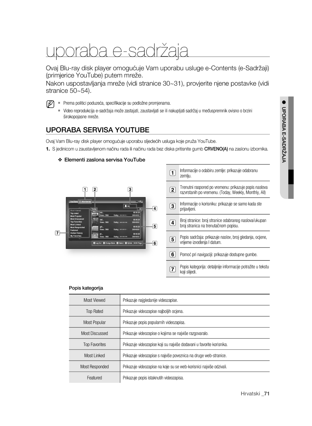 Samsung BD-P1600A/EDC manual Uporaba e-sadržaja, UporAbA serVIsA YoUTUbe 