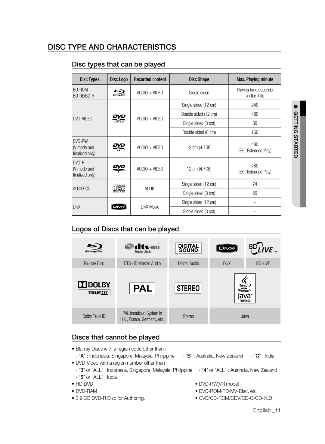 Samsung BD-P1600A/SAM Disc Type and Characteristics, Disc types that can be played, Logos of Discs that can be played 