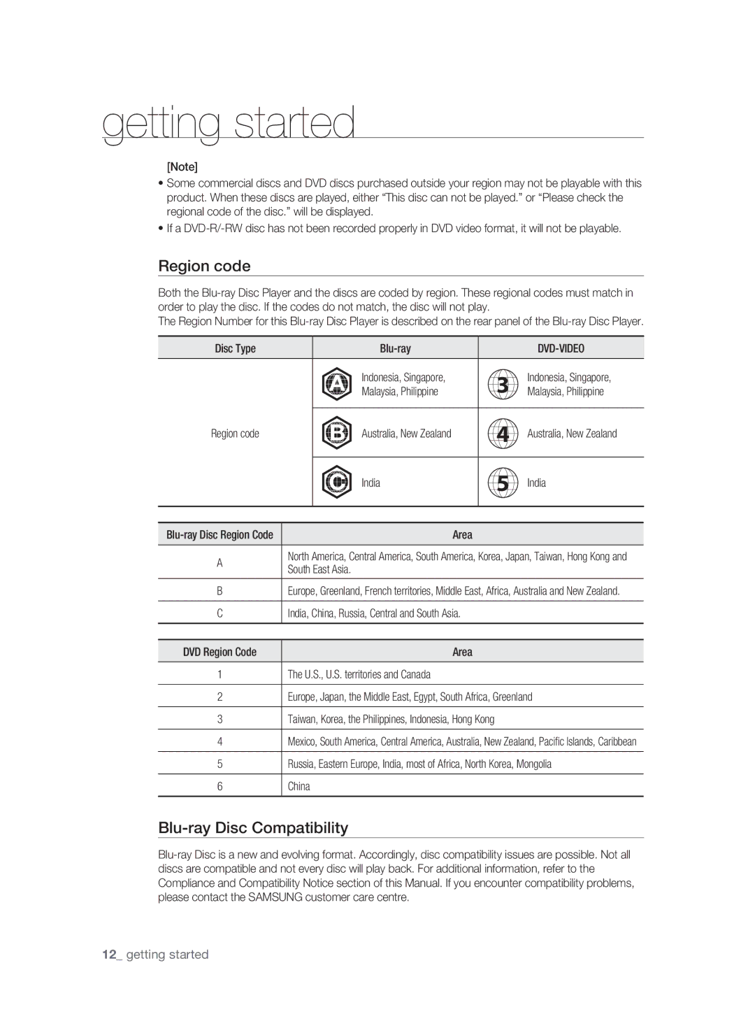 Samsung BD-P1600A/SAM manual Region code, Blu-ray Disc Compatibility, Malaysia, Philippine, India Blu-ray Disc Region Code 