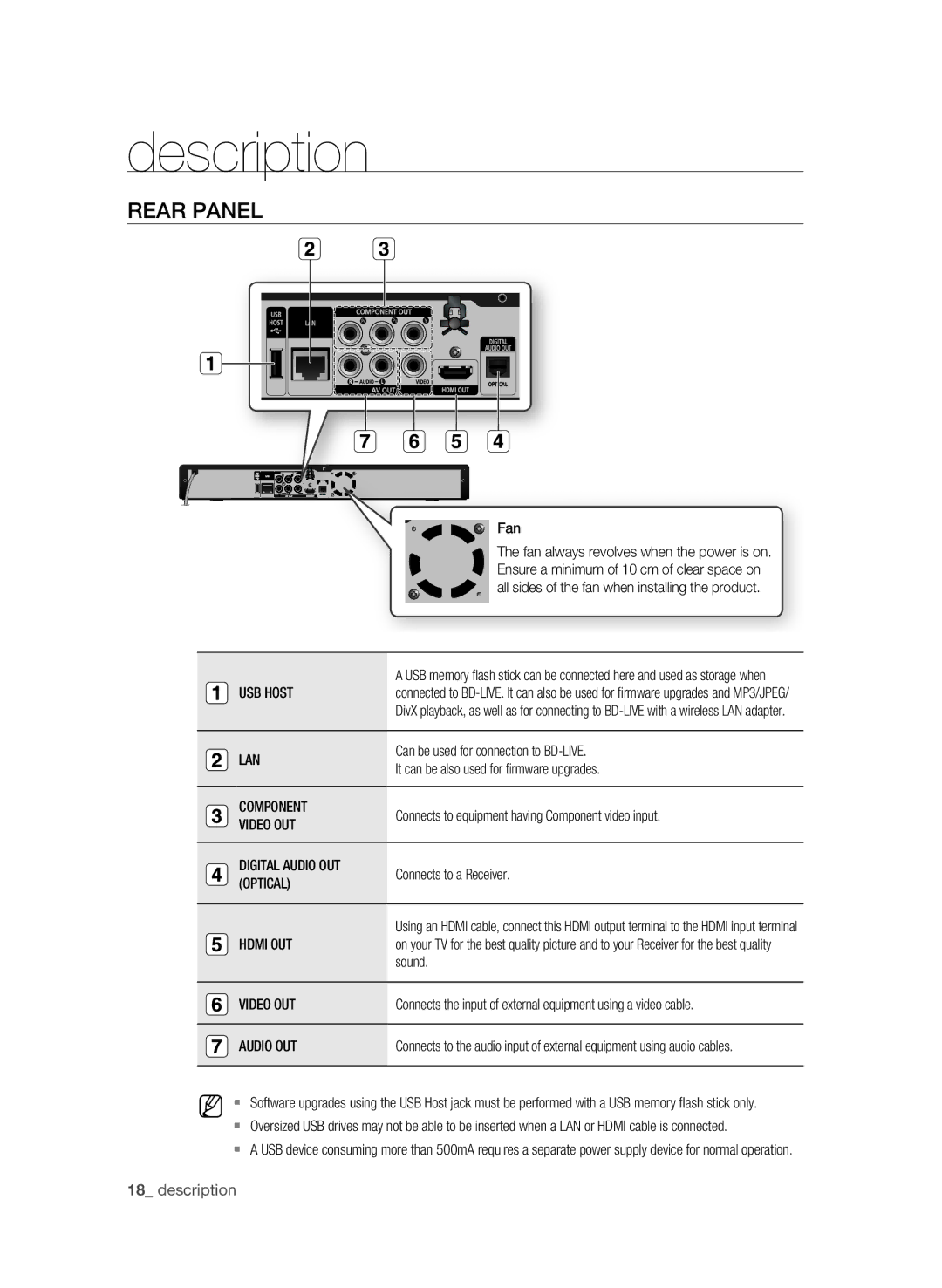 Samsung BD-P1600A/SAM manual Rear Panel 