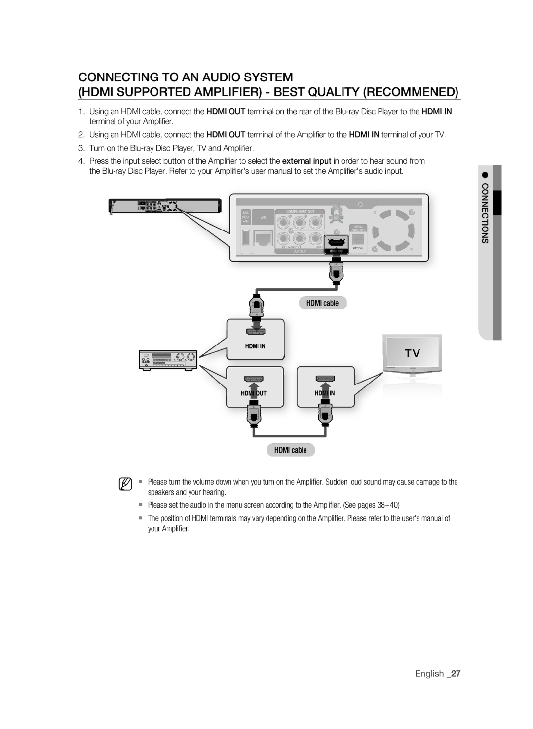 Samsung BD-P1600A/SAM manual Turn on the Blu-ray Disc Player, TV and Amplifier Hdmi cable, Speakers and your hearing 