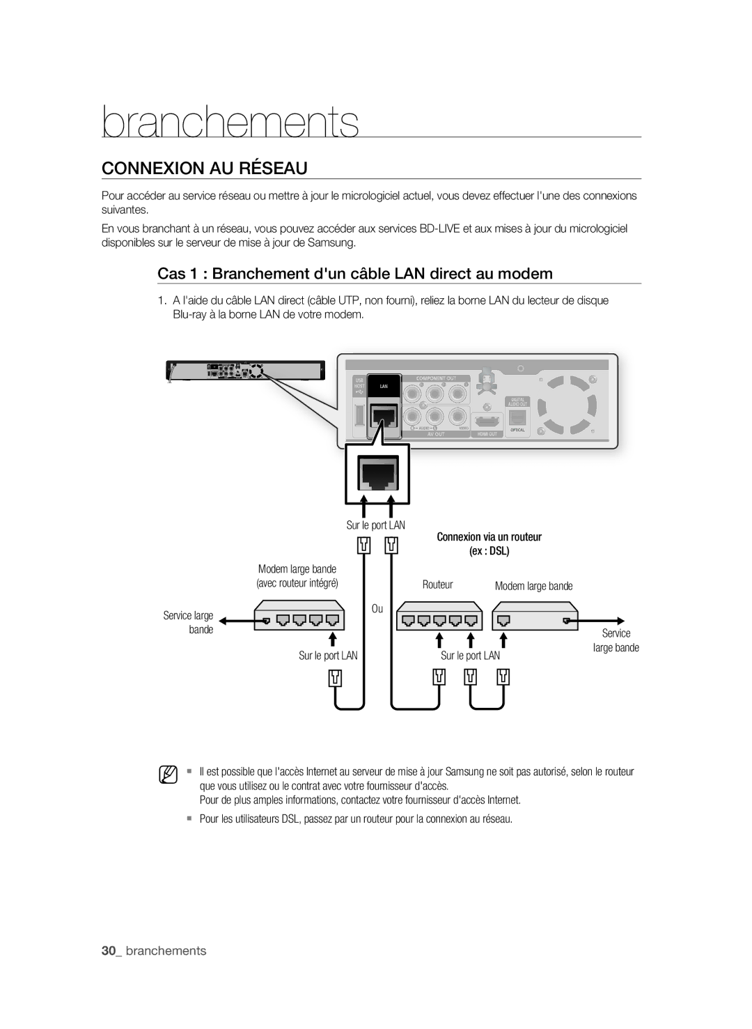 Samsung BD-P1600A/HAC, BD-P1600A/UMG, BD-P1600A/MEA Cas 1 Branchement dun câble LAN direct au modem, Ex DSL, Routeur, Bande 