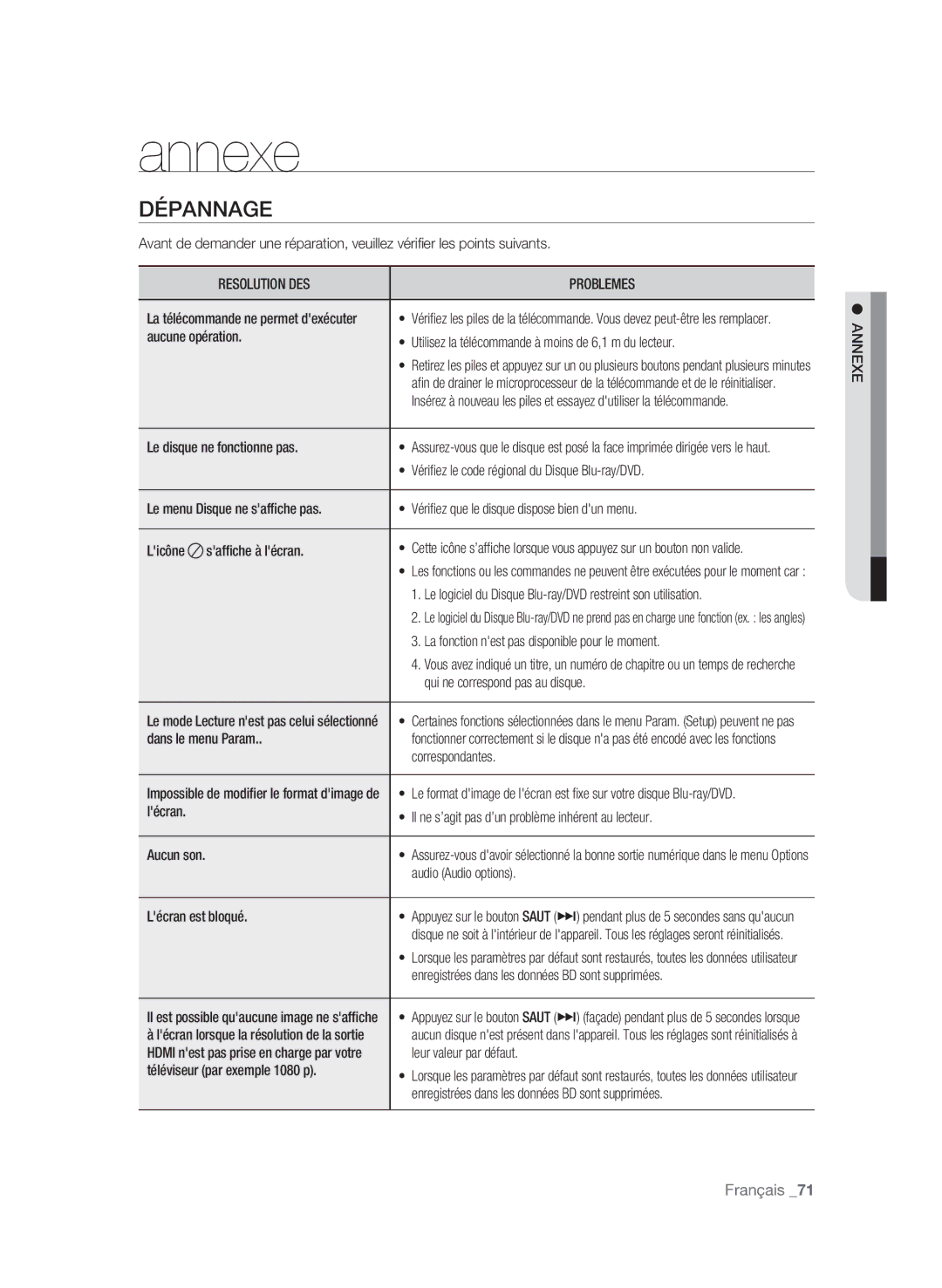 Samsung BD-P1600A/UMG, BD-P1600A/HAC, BD-P1600A/MEA manual Annexe, Dépannage, Resolution DES Problemes 