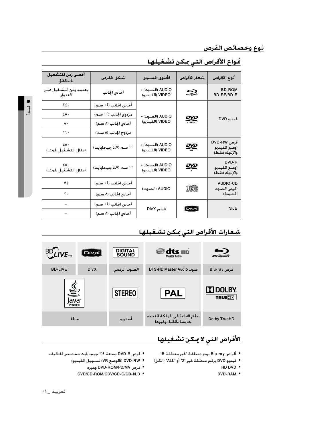 Samsung BD-P1600A/HAC, BD-P1600A/UMG صرقلا صئاصخو عون, اهليغشت نكيم يتلا صارقلأا عاونأ, اهليغشت نكيم يتلا صارقلأا تاراعش 