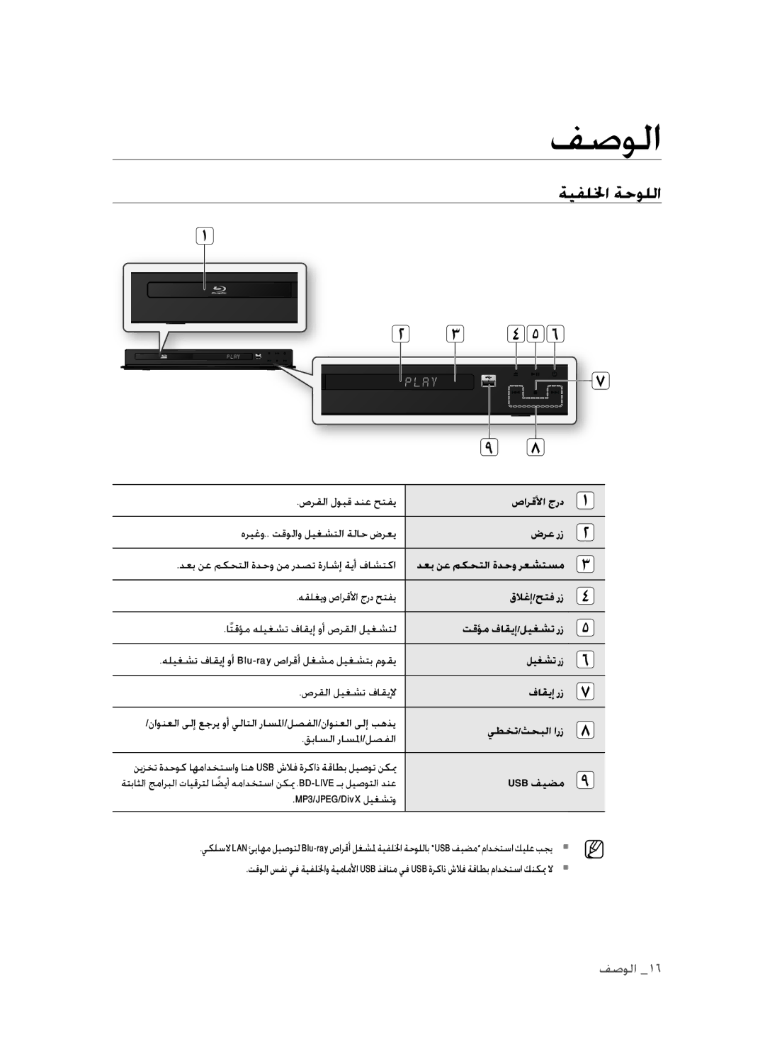 Samsung BD-P1600A/UMG, BD-P1600A/HAC, BD-P1600A/MEA manual فصولا, ةيفللخا ةحوللا 