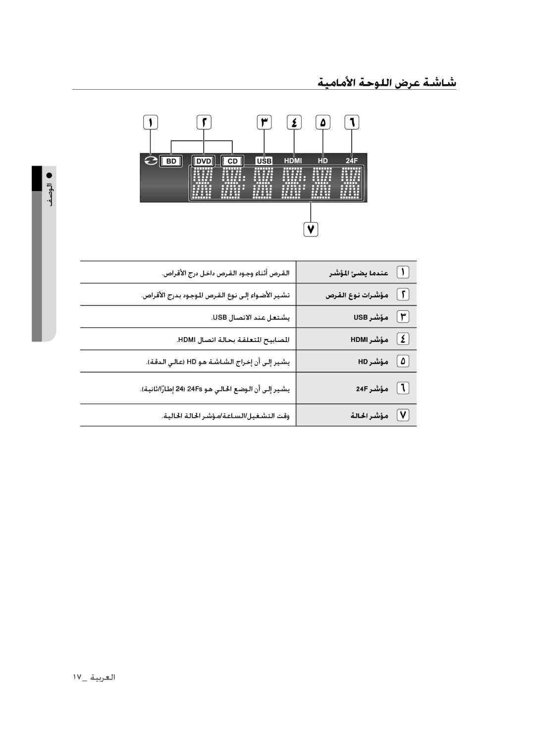 Samsung BD-P1600A/HAC, BD-P1600A/UMG, BD-P1600A/MEA manual ةيماملأا ةحوللا ضرع ةشاش 