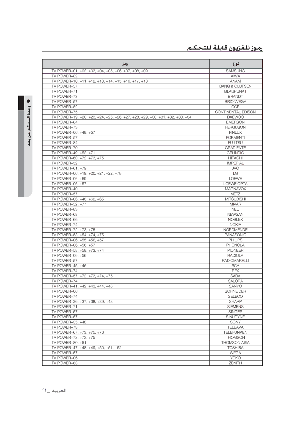 Samsung BD-P1600A/MEA, BD-P1600A/UMG, BD-P1600A/HAC manual مكحتلل ةلباق نويزفلت زومر 