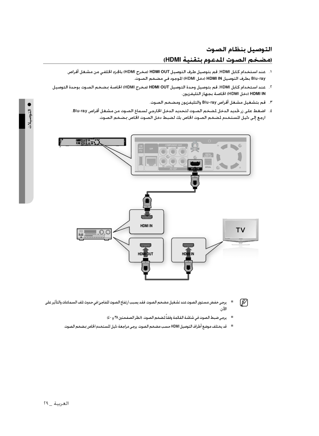 Samsung BD-P1600A/HAC, BD-P1600A/UMG, BD-P1600A/MEA manual توصلا ماظنب ليصوتلا Hdmi ةينقتب موعدلما توصلا مخضم 