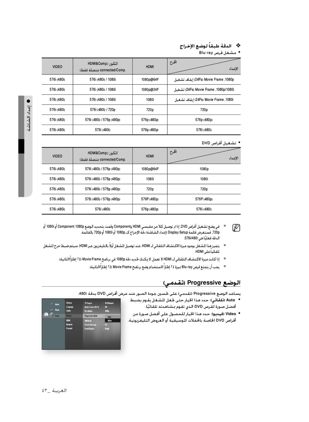 Samsung BD-P1600A/UMG, BD-P1600A/HAC, BD-P1600A/MEA manual يمدقت Progressive عضولا 