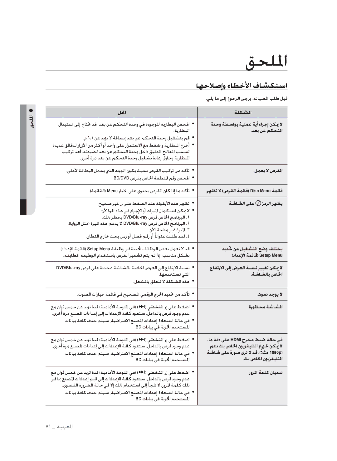 Samsung BD-P1600A/HAC, BD-P1600A/UMG, BD-P1600A/MEA manual قحللما, اهحلاصإو ءاطخلأا فاشكتسا 