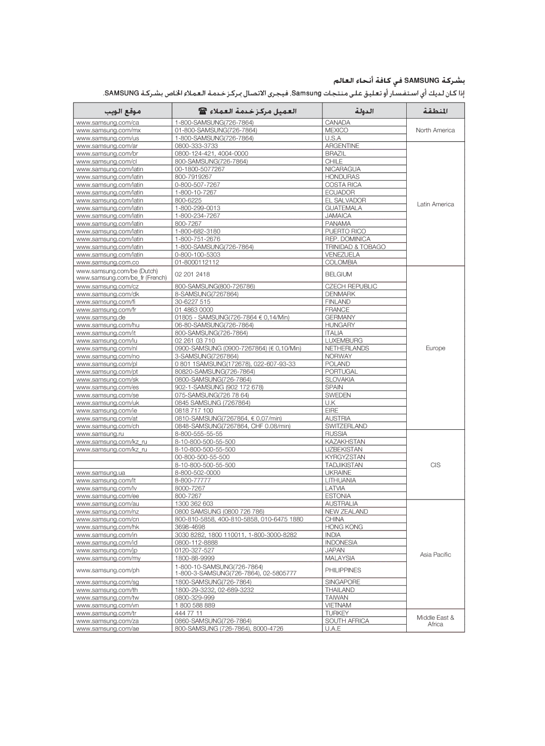 Samsung BD-P1600A/MEA manual ملاعلا ءاحنأ ةفاك يف Samsung ةكرشب, بيولا عقوم  ءلامعلا ةمدخ زكرم ليمعلا ةلودلا ةقطنلما 