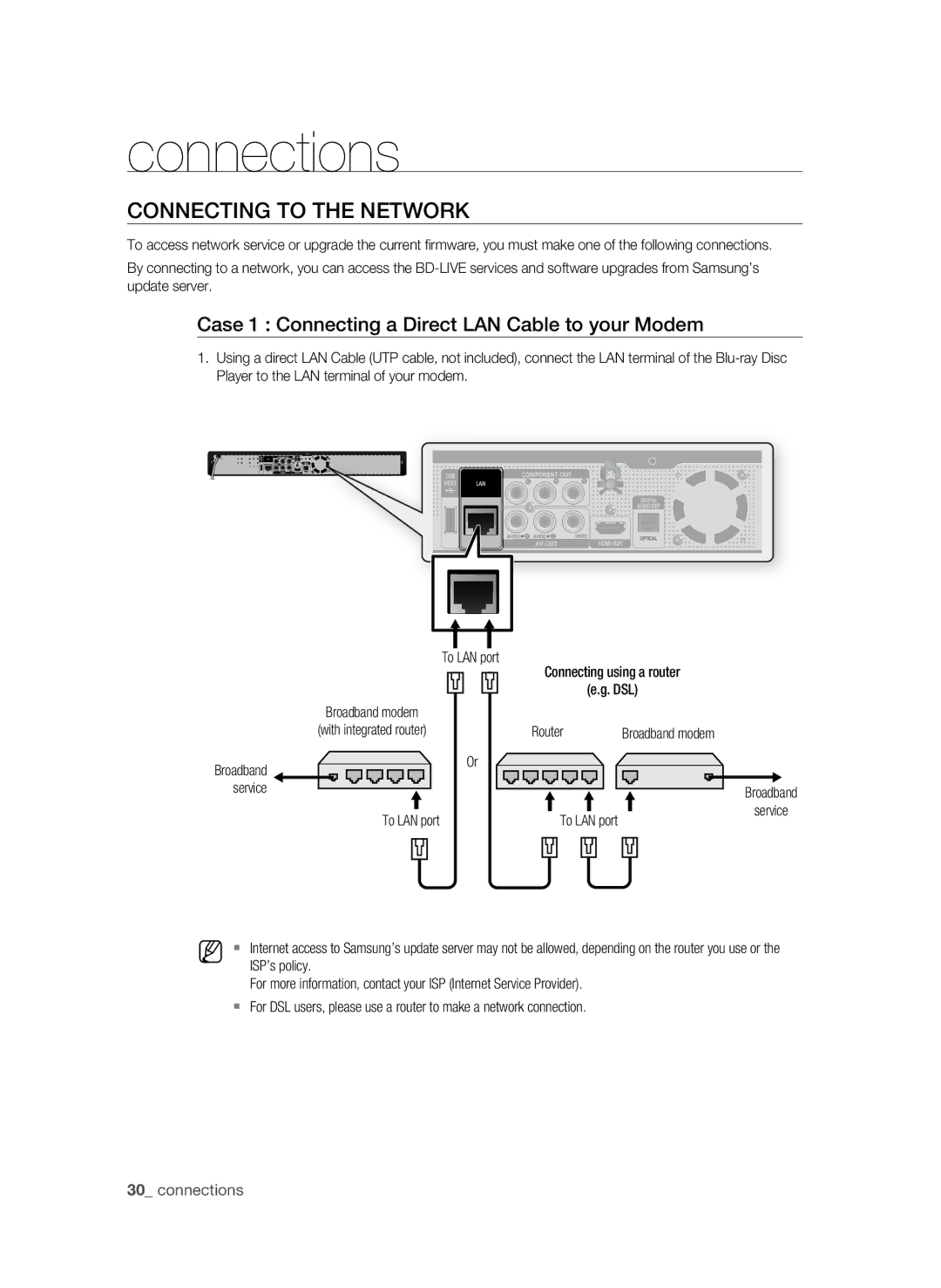 Samsung BD-P1600A/UMG, BD-P1600A/HAC manual Connecting to the Network, Case 1 Connecting a Direct LAN Cable to your Modem 