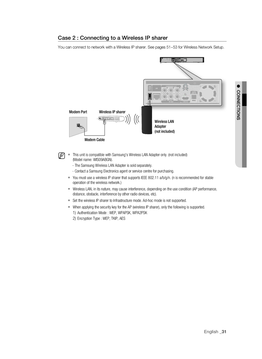 Samsung BD-P1600A/HAC, BD-P1600A/UMG, BD-P1600A/MEA manual Case 2 Connecting to a Wireless iP sharer 