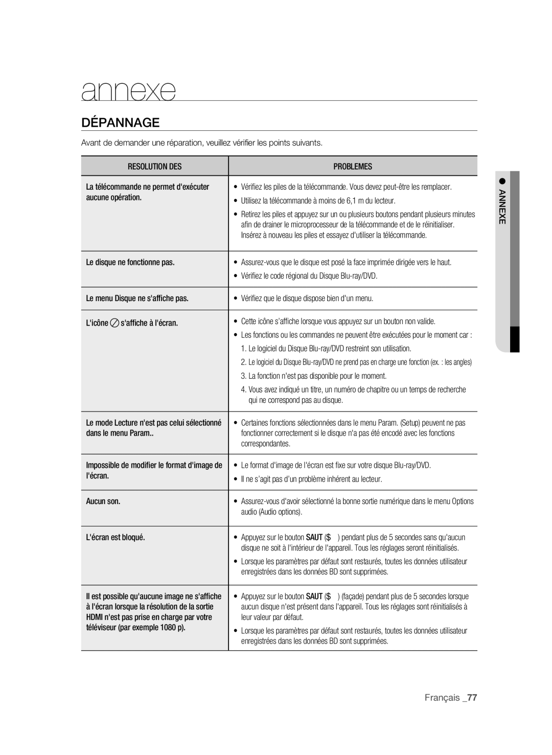 Samsung BD-P1650A/XEF, BD-P1600A/XEF manual Annexe, Dépannage, Resolution DES Problemes 