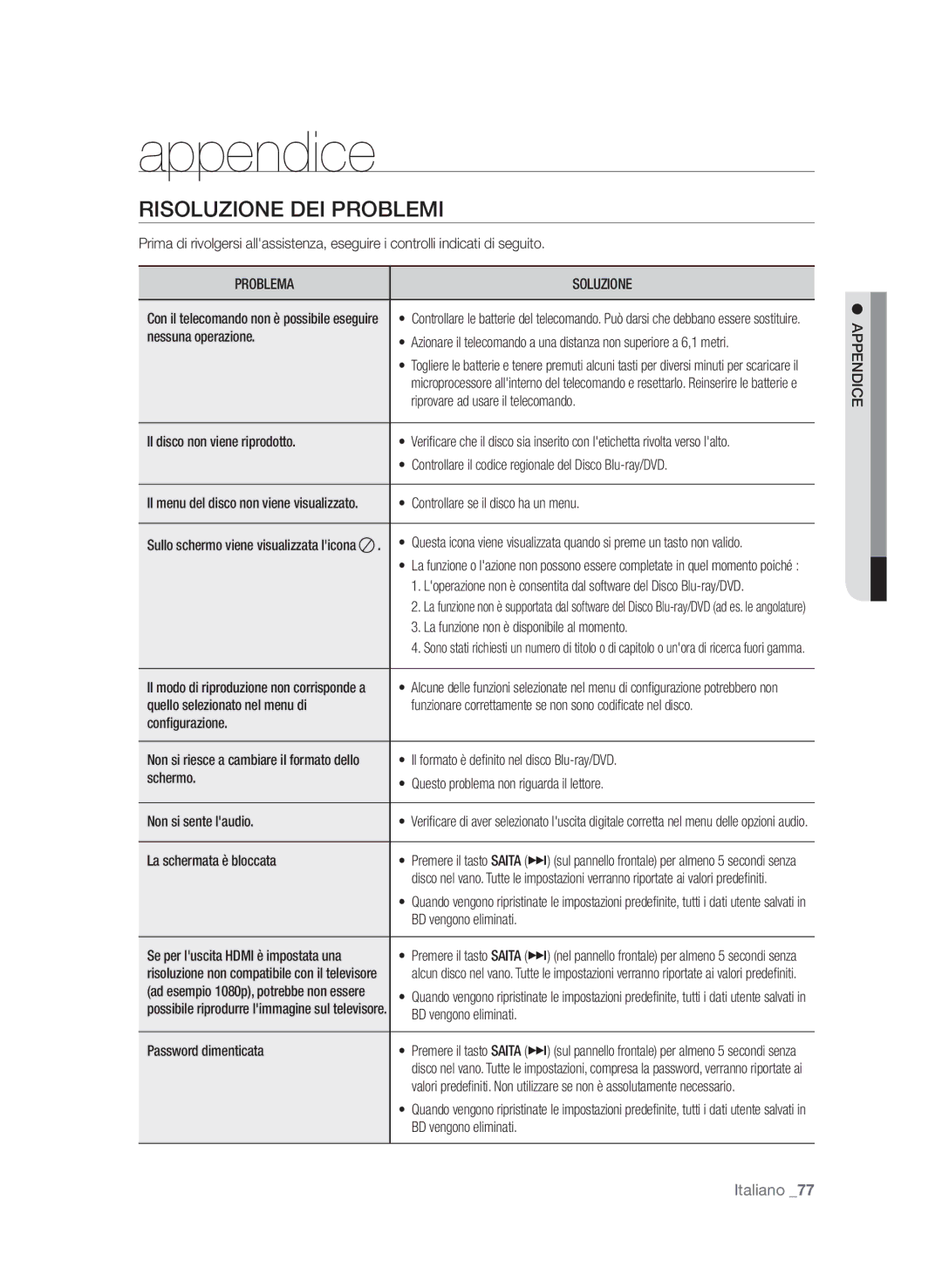 Samsung BD-P1650A/XEF, BD-P1600A/XEF manual Appendice, Risoluzione dei problemi, Problema Soluzione 