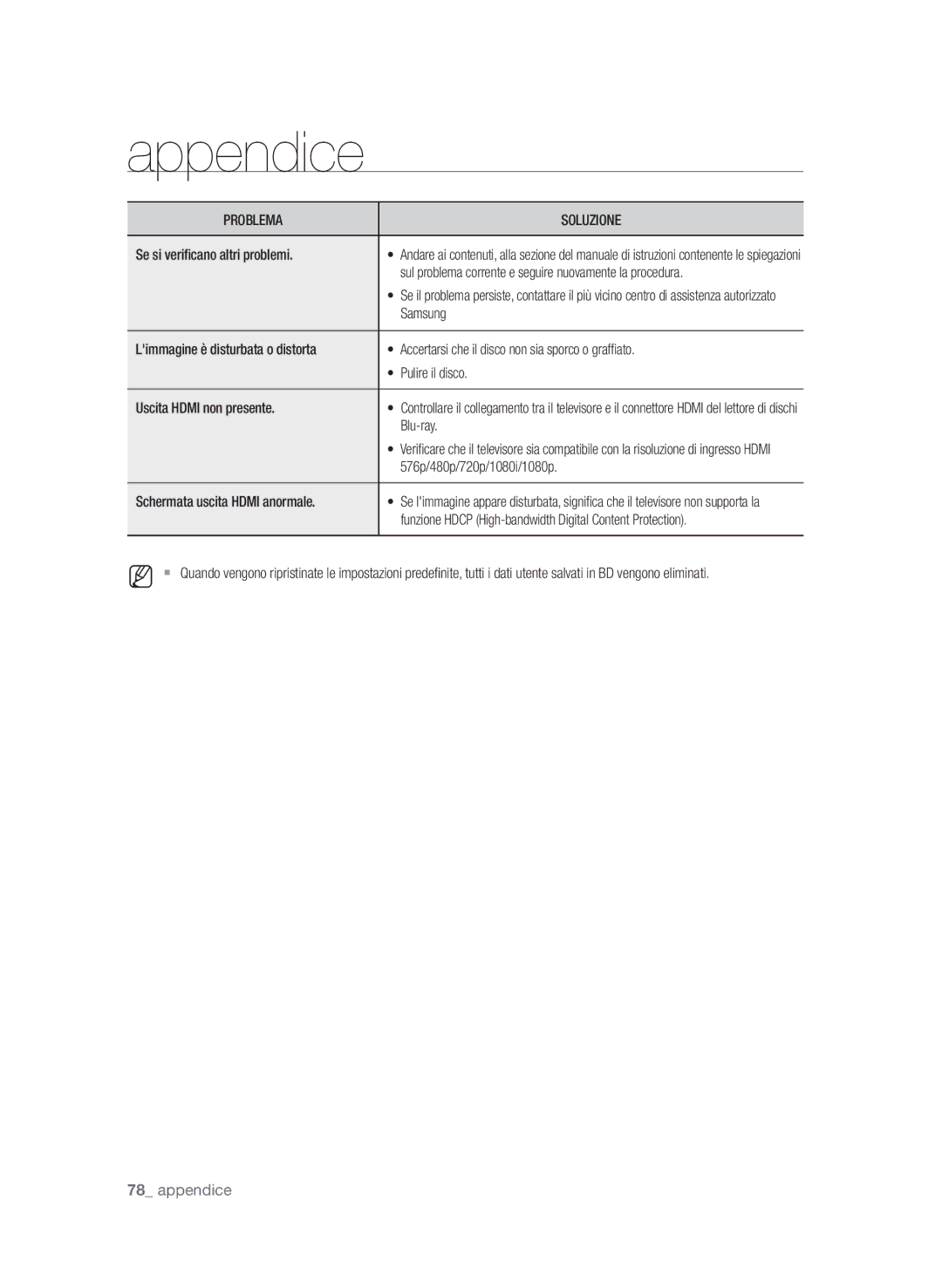 Samsung BD-P1600A/XEF, BD-P1650A/XEF manual Appendice 