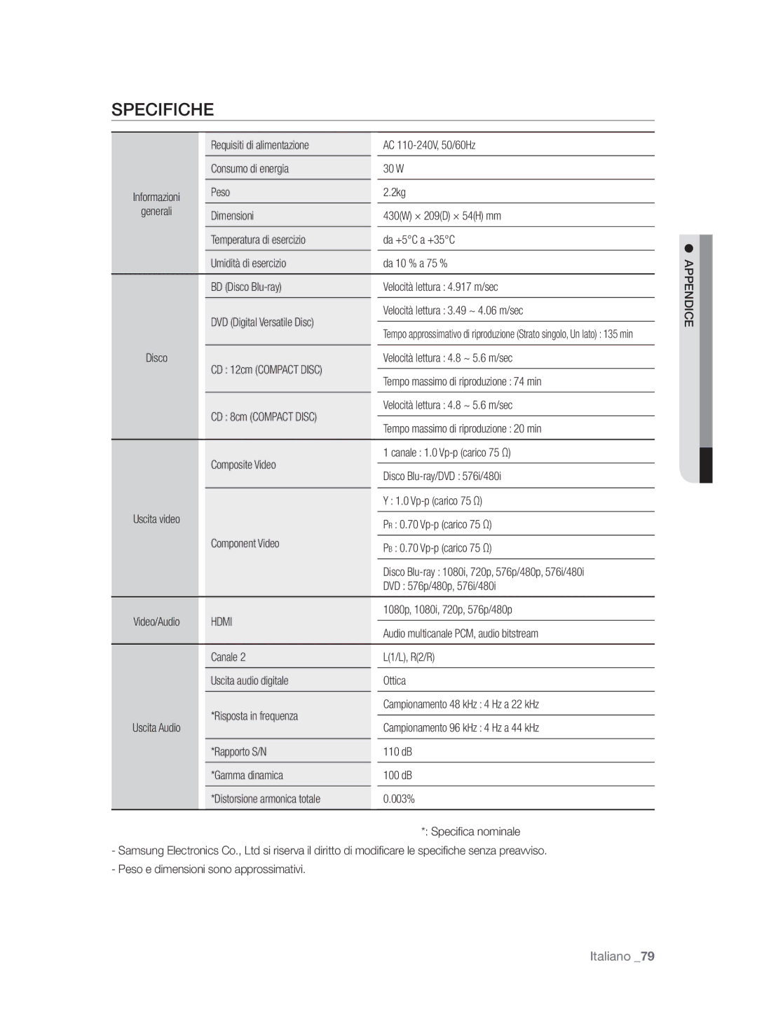 Samsung BD-P1650A/XEF, BD-P1600A/XEF manual Specifiche 