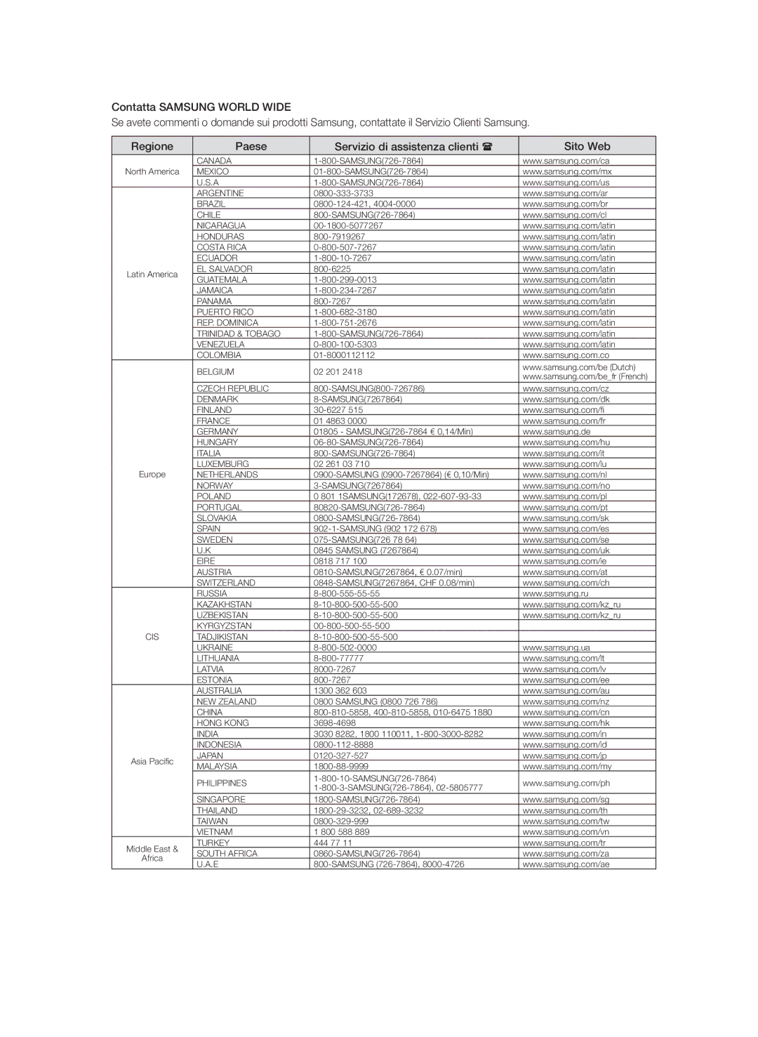 Samsung BD-P1650A/XEF, BD-P1600A/XEF manual Canada 