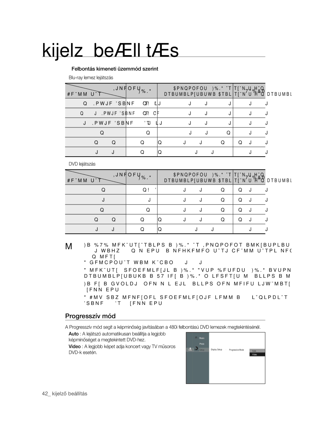 Samsung BD-P1600/EDC, BD-P1600/XEF manual Progresszív mód, Felbontás kimeneti üzemmód szerint,  kijelző beállítás, Video 