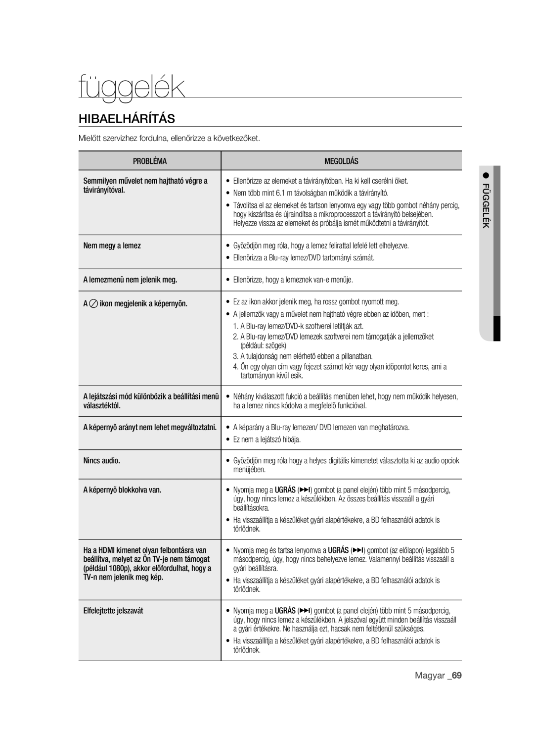 Samsung BD-P1600/EDC, BD-P1600/XEF, BD-P1600/XEE manual Függelék, Hibaelhárítás, Probléma Megoldás 