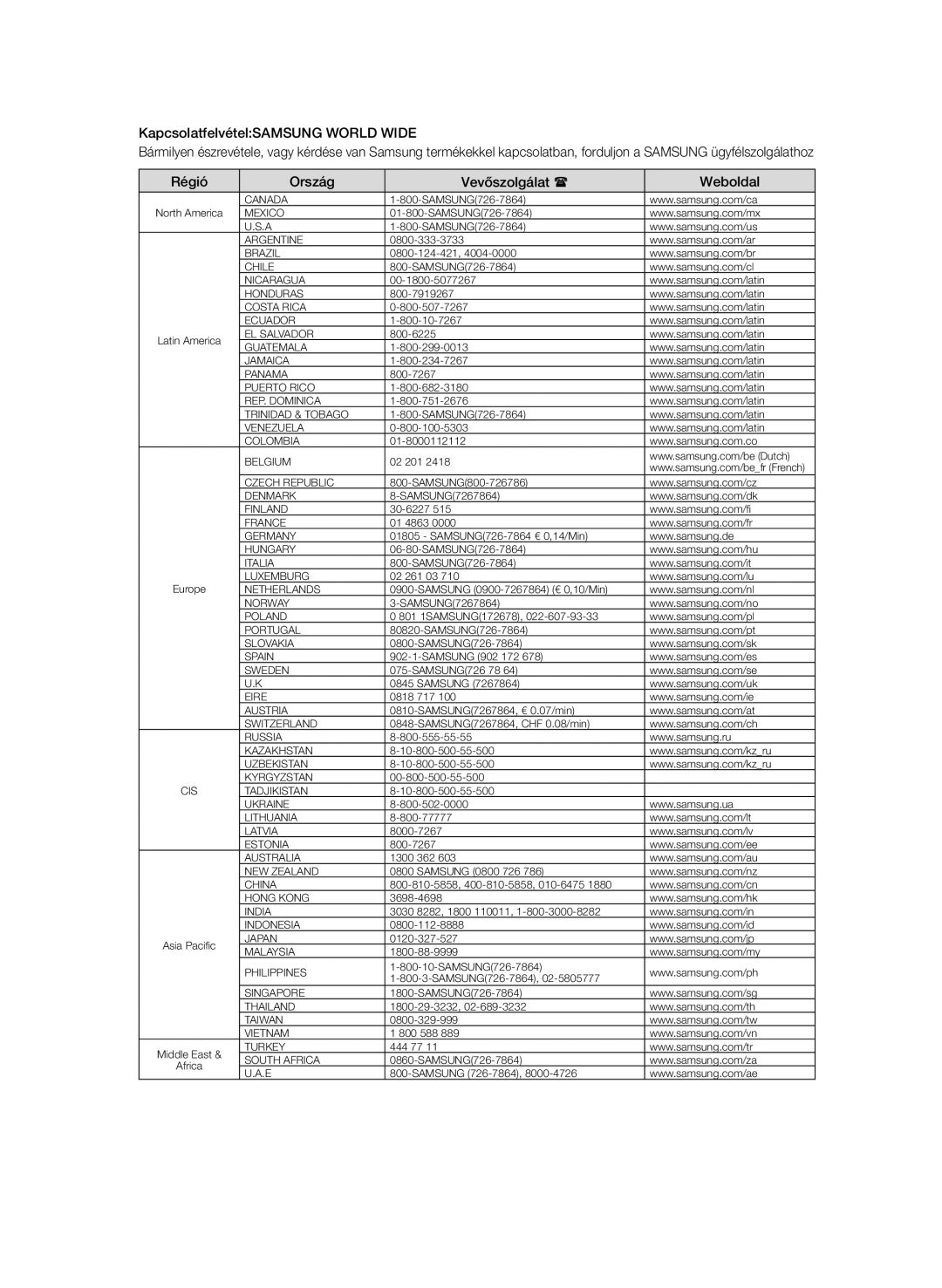 Samsung BD-P1600/XEF, BD-P1600/EDC, BD-P1600/XEE manual KapcsolatfelvételSAMSUNG World Wide 