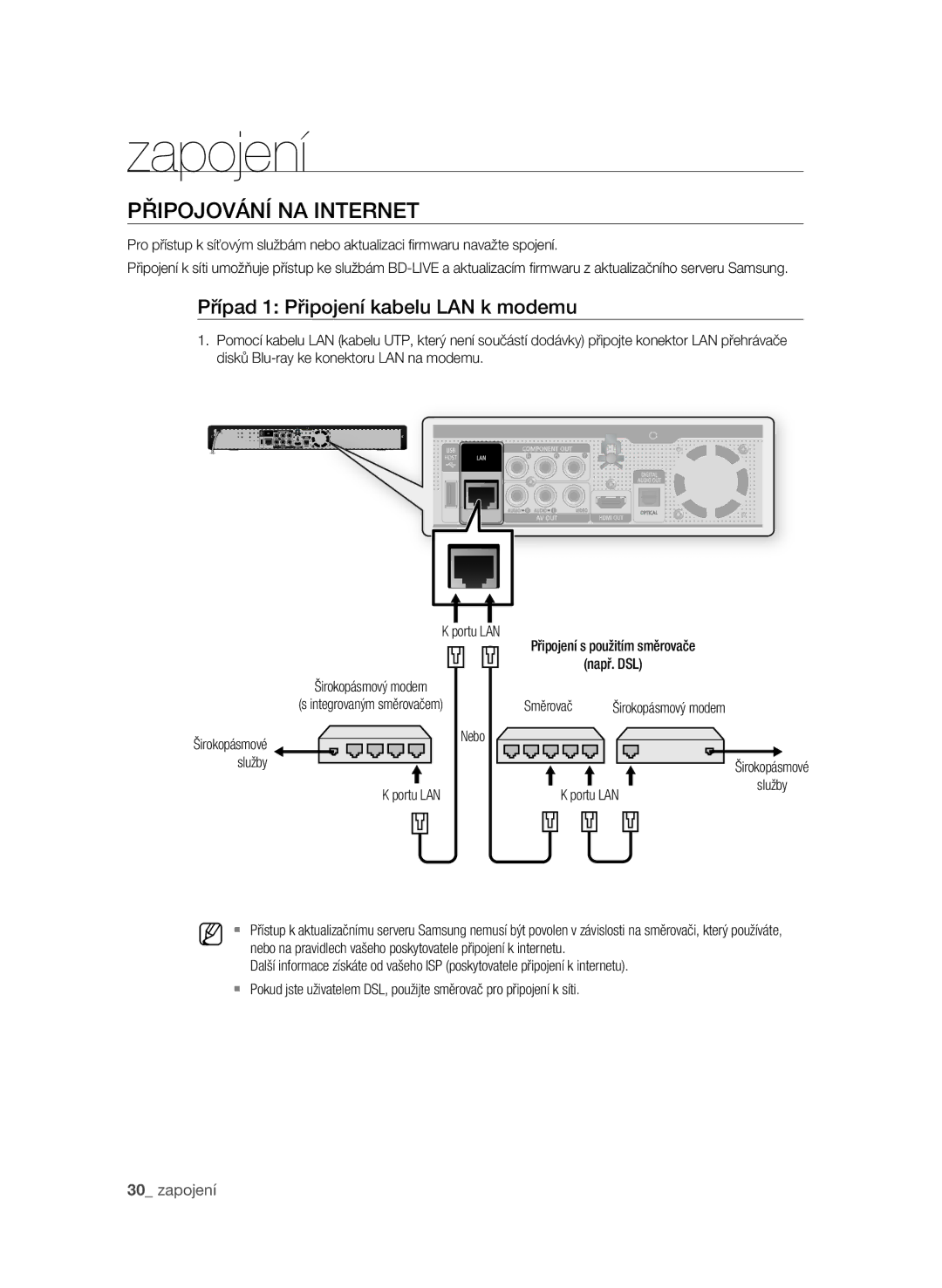 Samsung BD-P1600/EDC manual Případ 1 Připojení kabelu LAN k modemu, Služby Portu LAN Směrovač Širokopásmový modem 