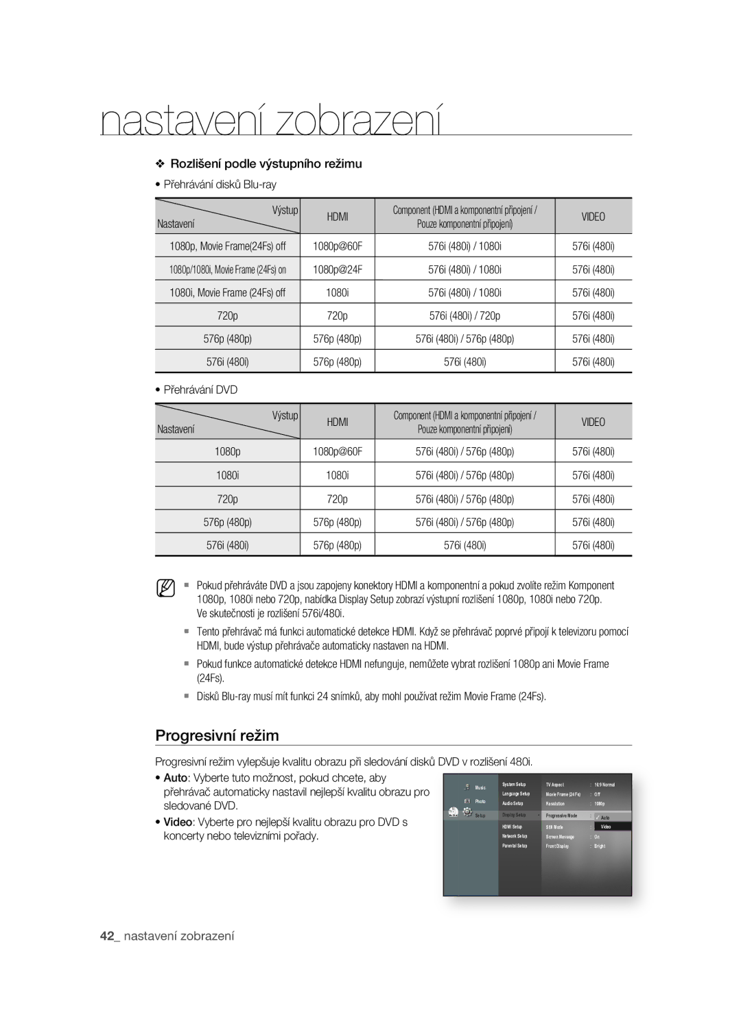 Samsung BD-P1600/EDC manual Progresivní režim, Rozlišení podle výstupního režimu,  nastavení zobrazení 