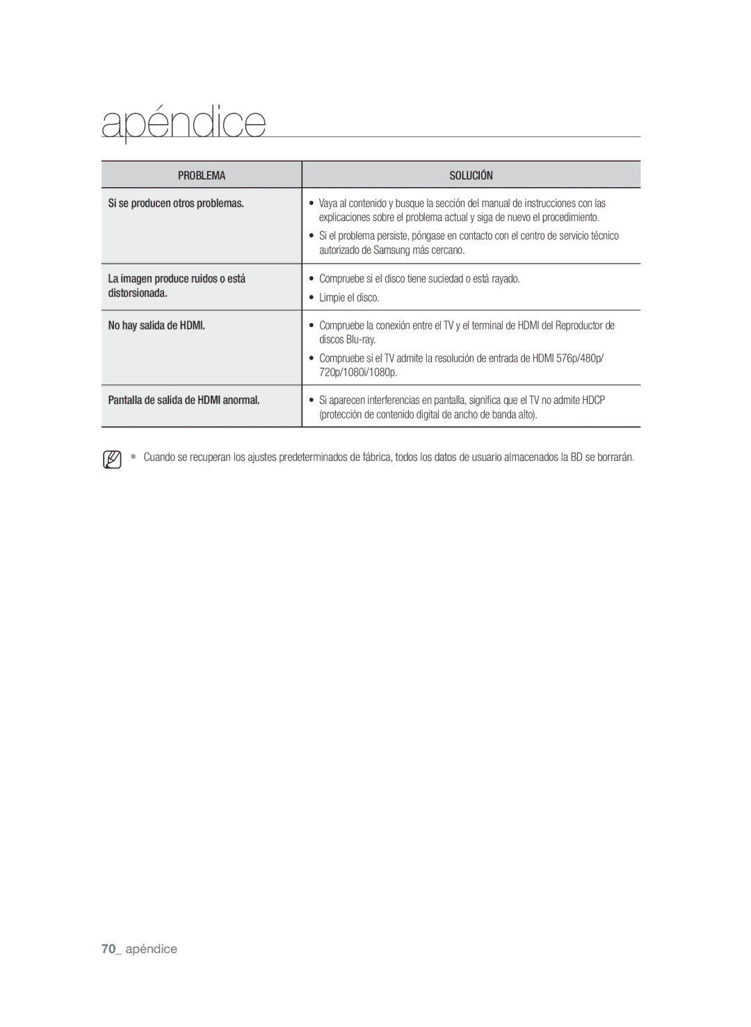 Samsung BD-P1600/XEC manual Si se producen otros problemas, Autorizado de Samsung más cercano, 720p/1080i/1080p 