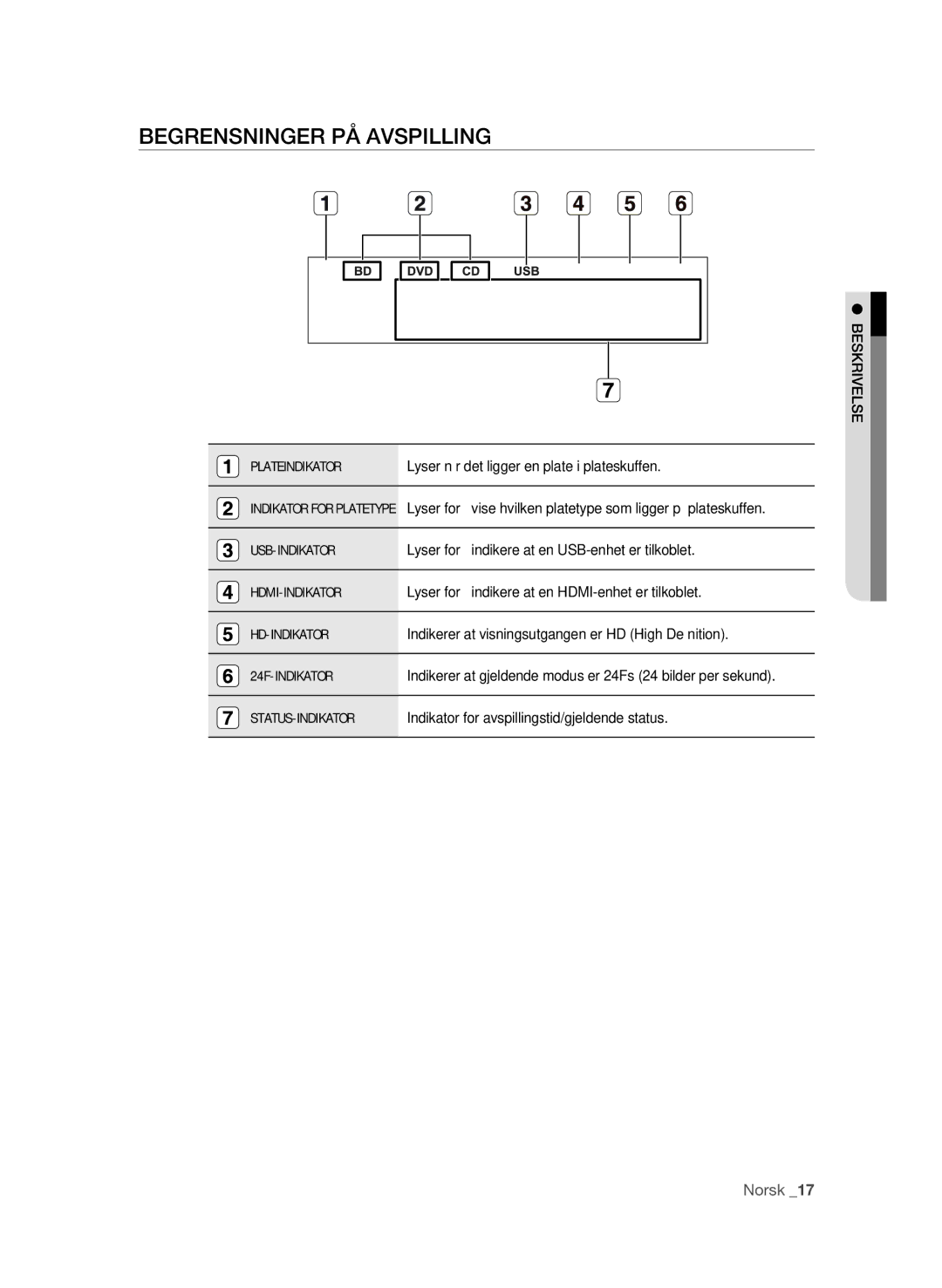 Samsung BD-P1600/XEE manual Begrensninger PÅ Avspilling, Hd-Indikator, Indikerer at visningsutgangen er HD High Definition 