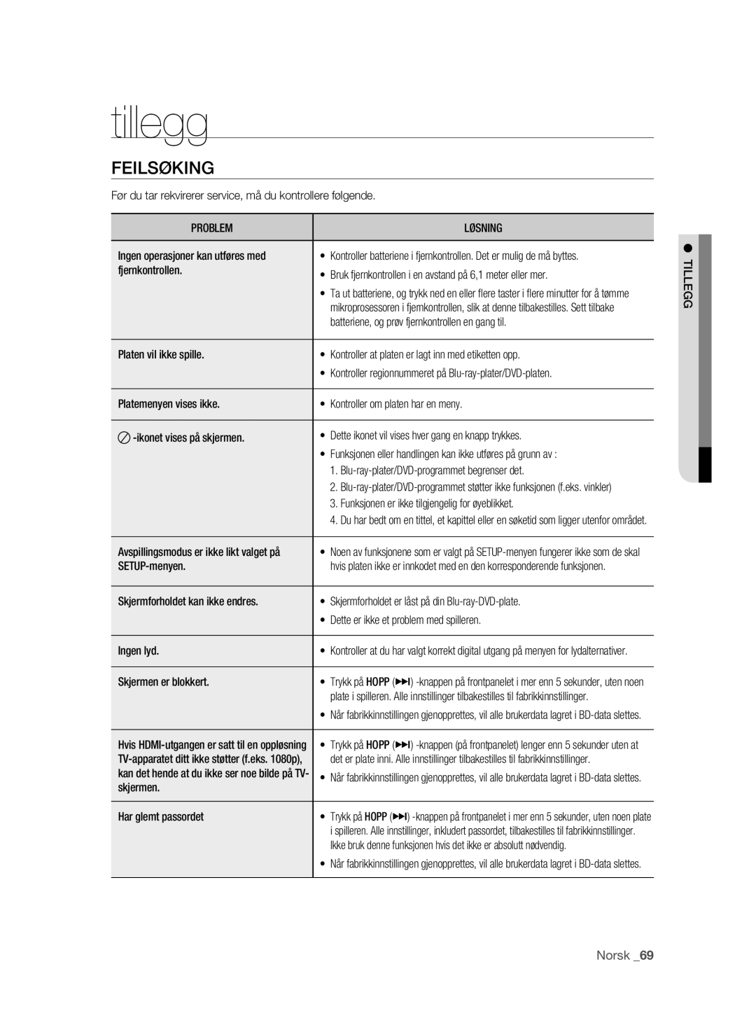 Samsung BD-P1600/XEE manual Tillegg, Feilsøking, Problem Løsning 