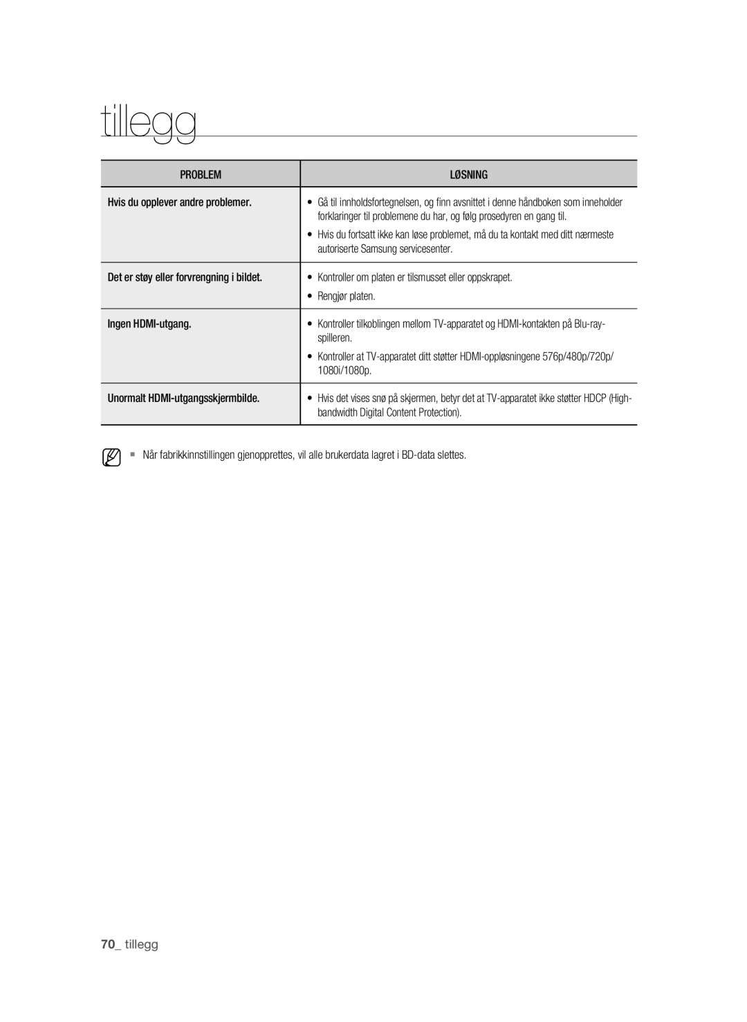 Samsung BD-P1600/XEE manual Hvis du opplever andre problemer, Autoriserte Samsung servicesenter, Rengjør platen, Spilleren 