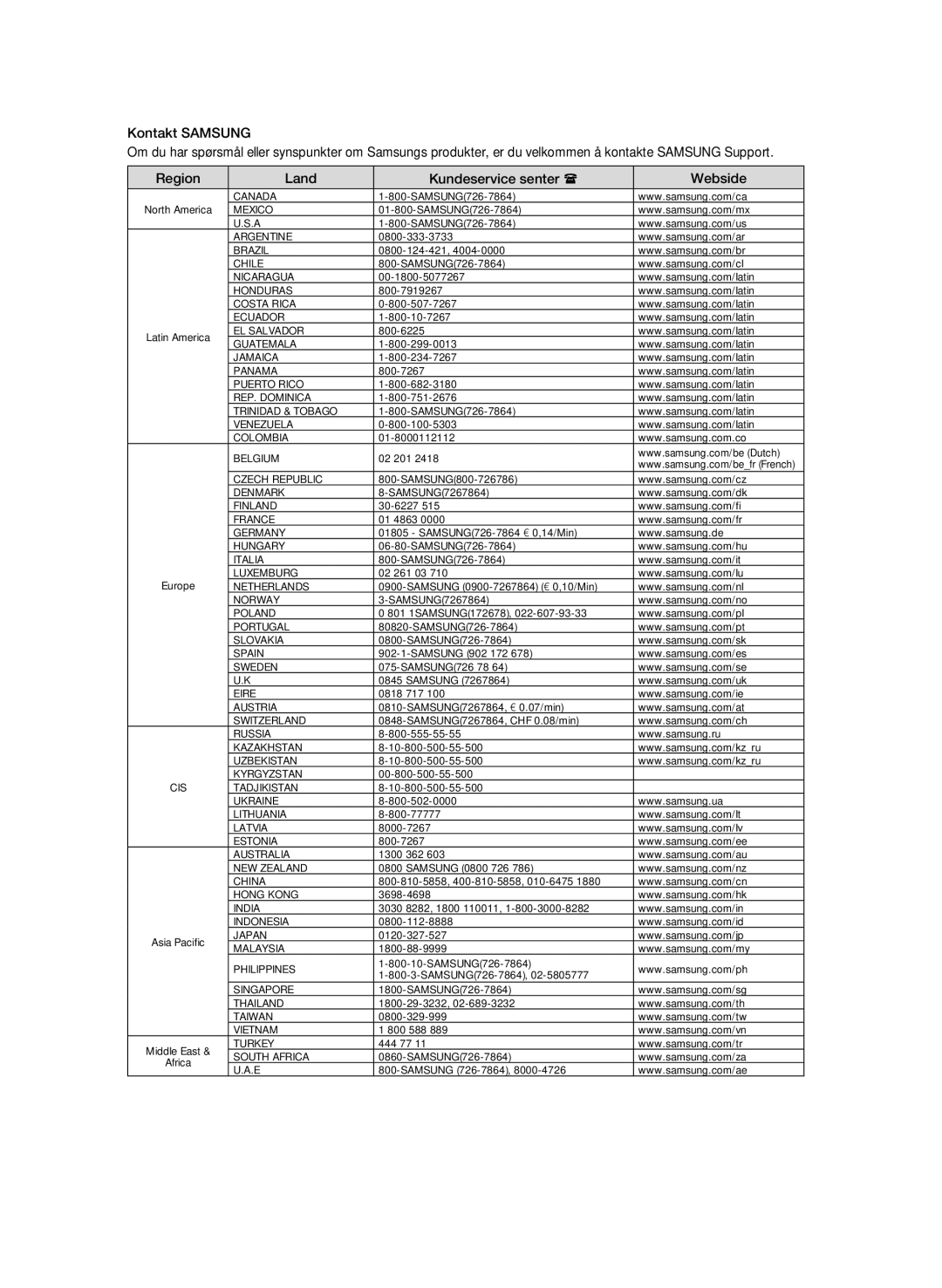 Samsung BD-P1600/XEE manual Canada 