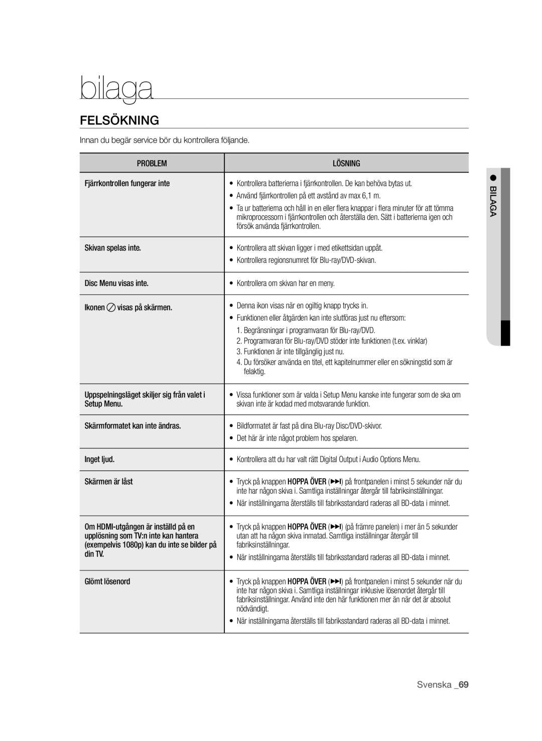 Samsung BD-P1600/XEE manual Bilaga, Felsökning, Problem Lösning 