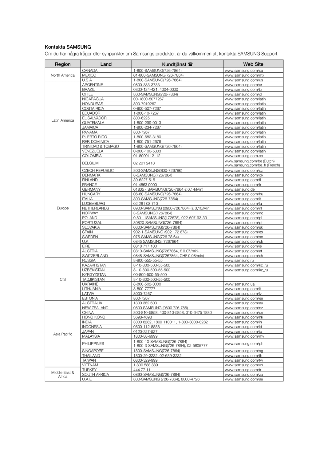 Samsung BD-P1600/XEE manual Canada 