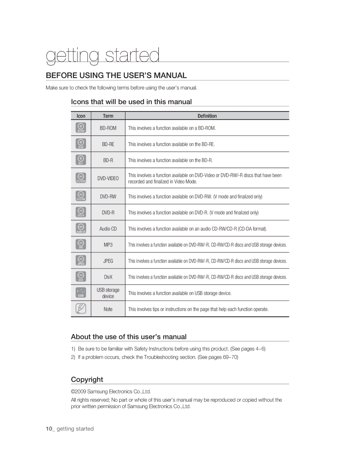 Samsung BD-P1620 Getting started, Before Using the User’s Manual, Icons that will be used in this manual, Copyright 