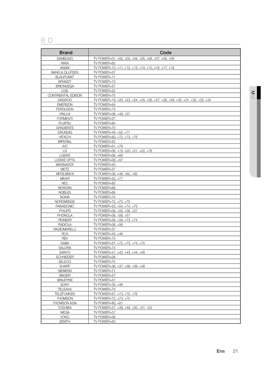 Samsung BD-P1620 user manual Controllable TV Codes, Brand Code 