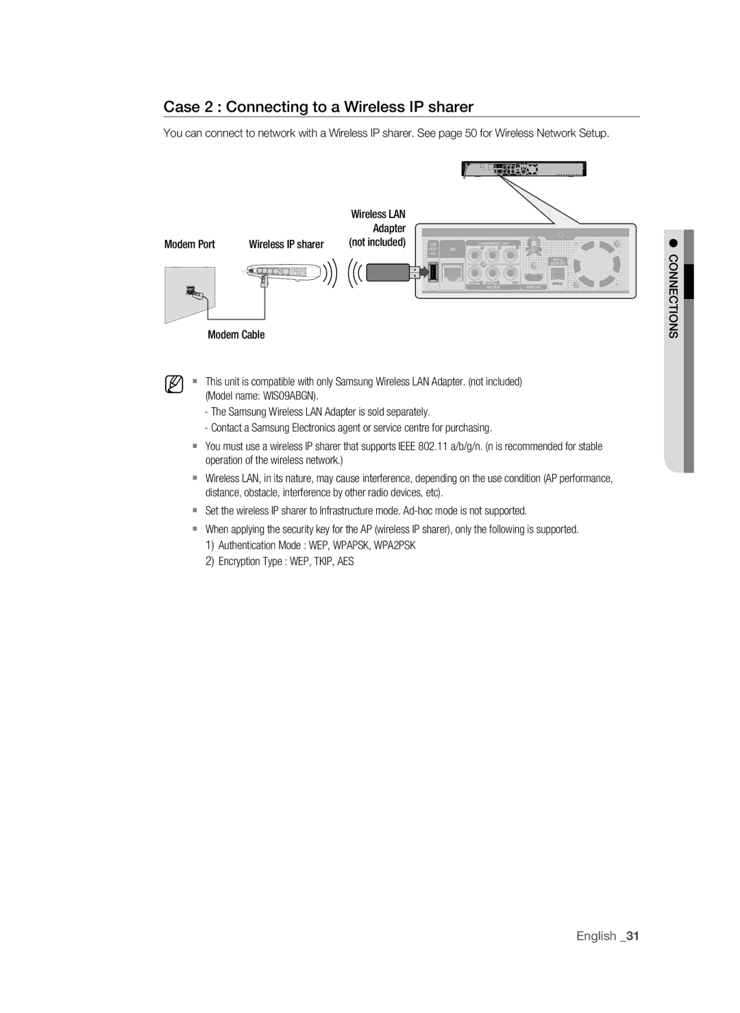 Samsung BD-P1620 user manual Case 2 Connecting to a Wireless IP sharer 