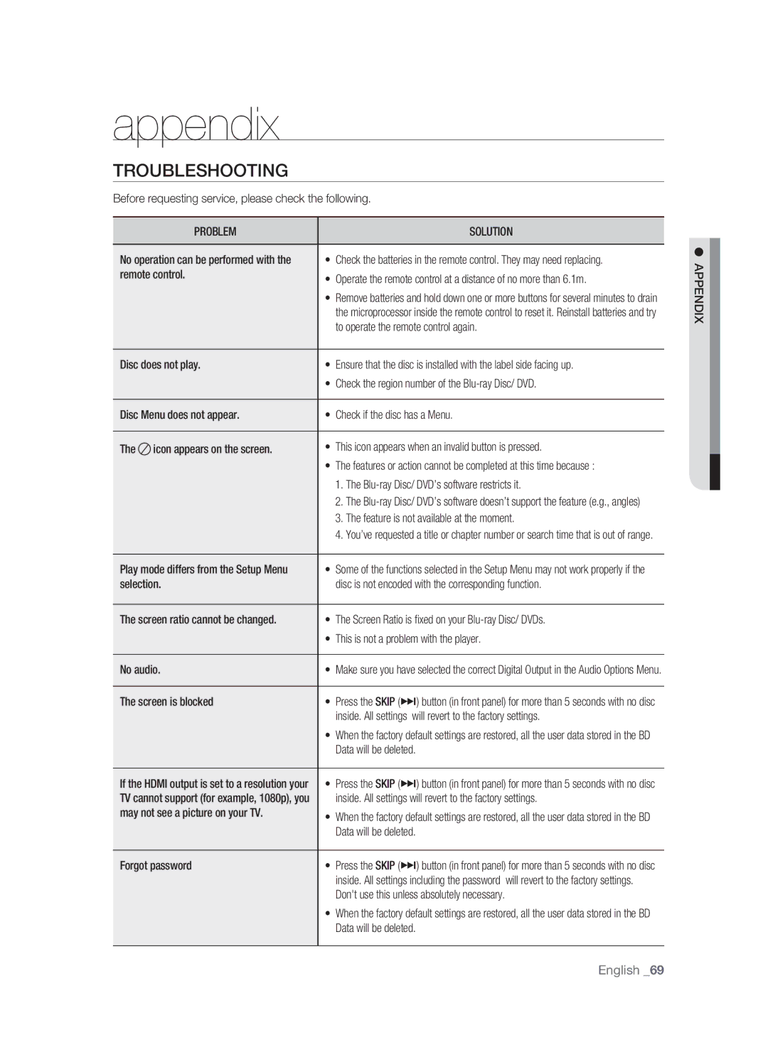 Samsung BD-P1620 user manual Appendix, Troubleshooting, Problem Solution, Ndix Appe 