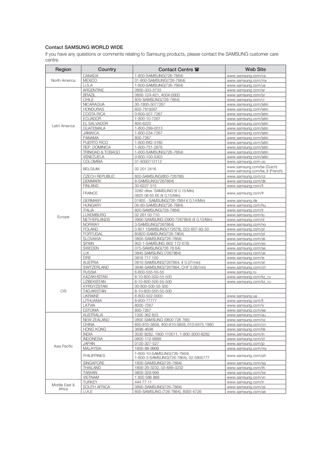 Samsung BD-P1620 user manual Canada 