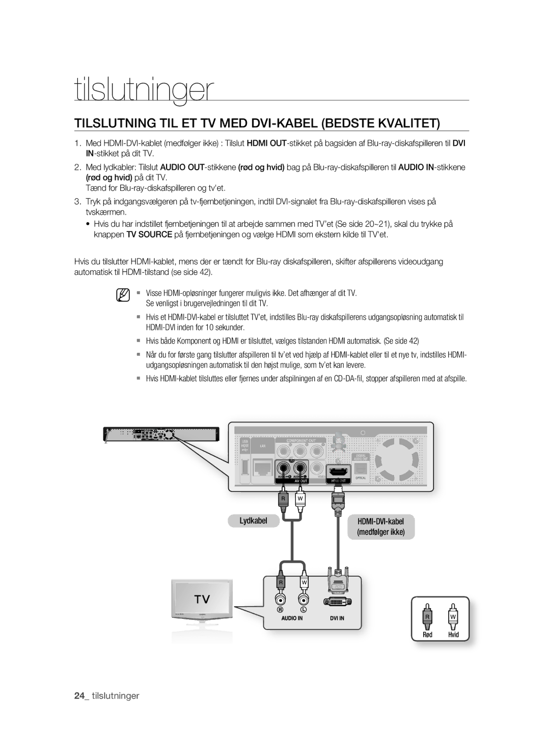 Samsung BD-P1620/XEE TIlslUTNING TIl eT TV MeD DVI-KABel BeDsTe KVAlITeT,  tilslutninger, HDMI-DVI inden for 10 sekunder 