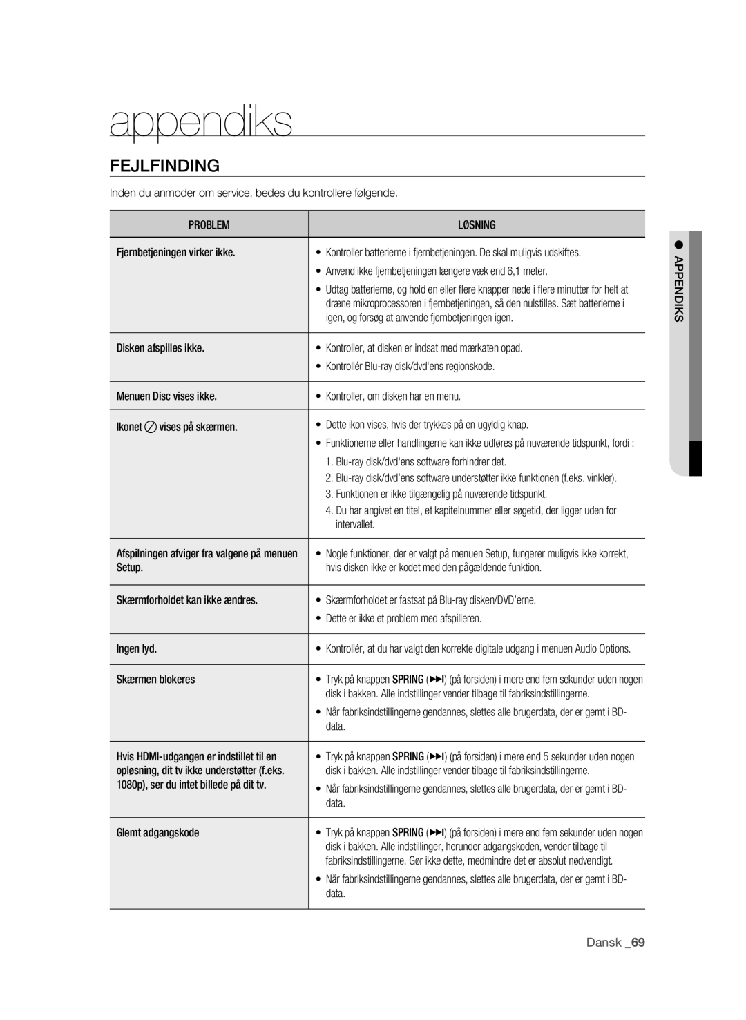 Samsung BD-P1620/XEE manual Appendiks, Fejlfinding, Problem Løsning 