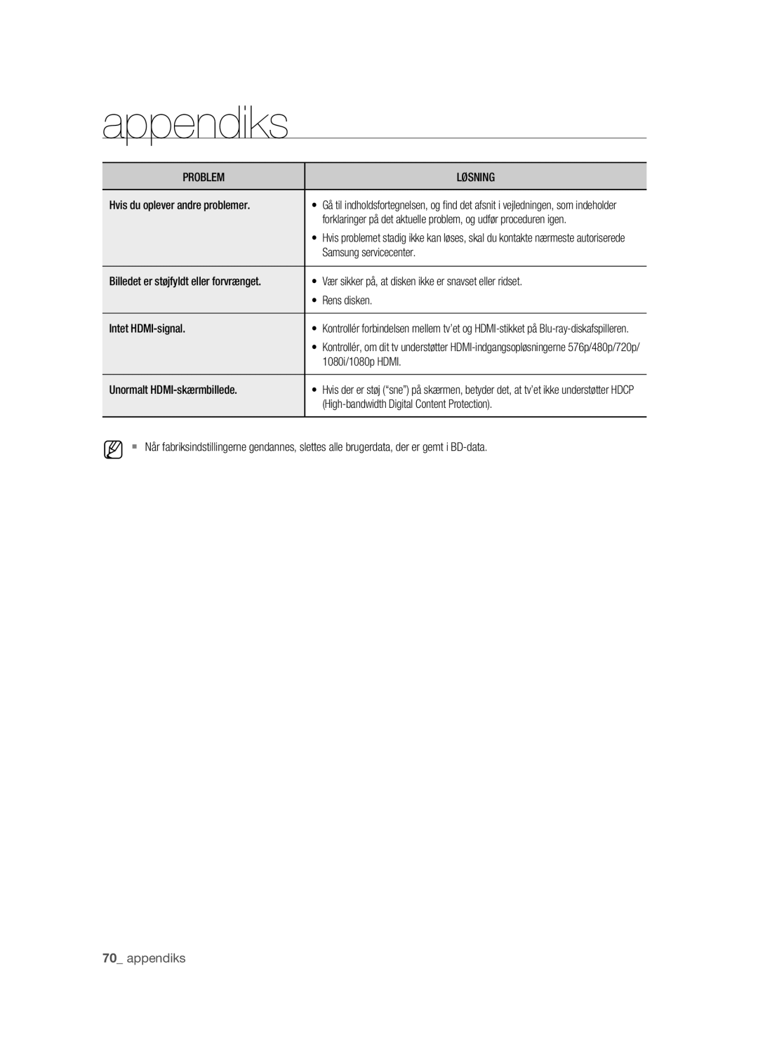 Samsung BD-P1620/XEE manual Appendiks, Hvis du oplever andre problemer, Samsung servicecenter, 1080i/1080p Hdmi 